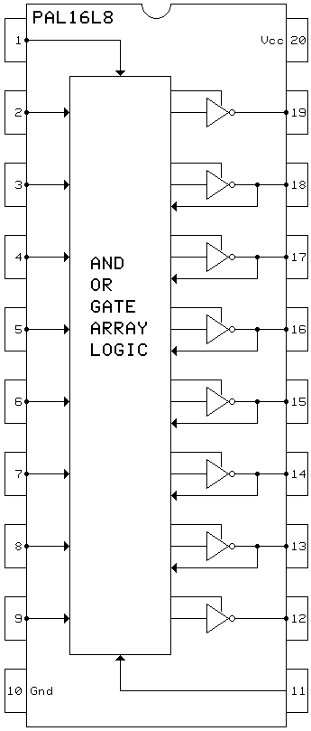 "Programmable array logic (PAL) is a programmable logic device used to 